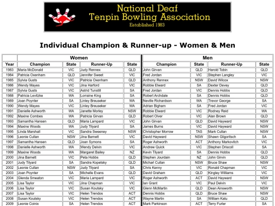 Individual Champion & Runner-up - Women & Men screenshot