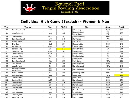 Individual High Game (Scratch) - Women & Men screenshot