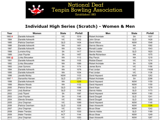 Individual High Series (Scratch) - Women & Men screenshot