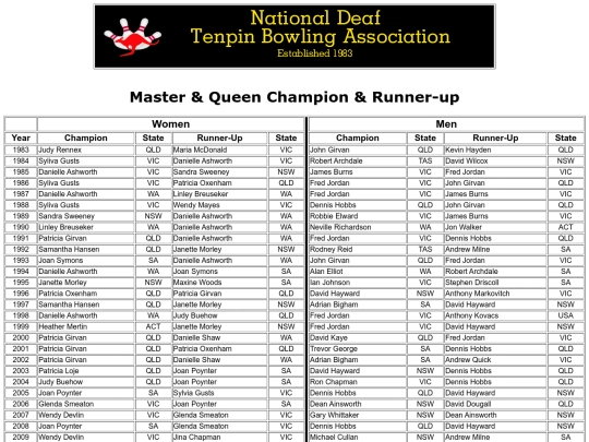Master & Queen Champion & Runner-up screenshot