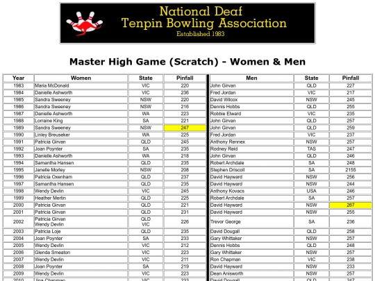 Master High Game (Scratch) - Women & Men screenshot