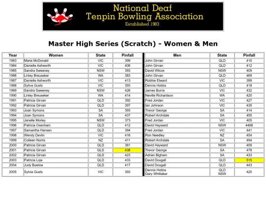 Master High Series (Scratch) - Women & Men screenshot