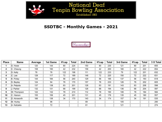 Monthly Games/SSDTBC - Monthly Game 2021 screenshot