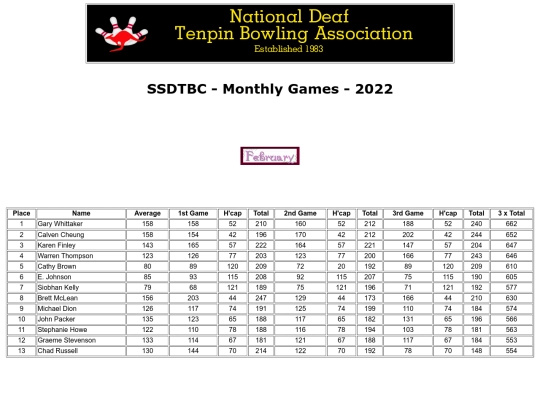 Monthly Games/SSDTBC - Monthly Game 2022 screenshot