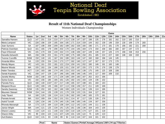 Result - 11th NDTBC - 8 screenshot