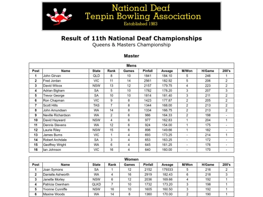 Result - 11th NDTBC - 9 screenshot