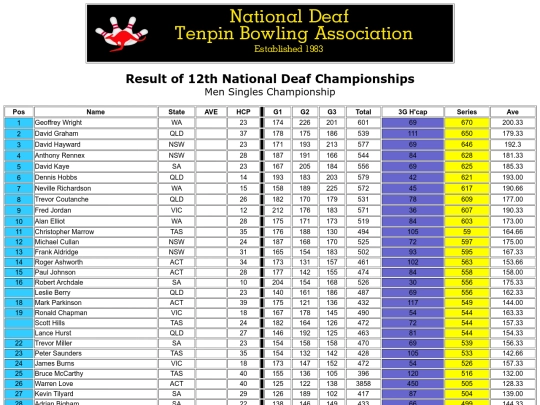 Result - 12th NDTBC - 2 screenshot