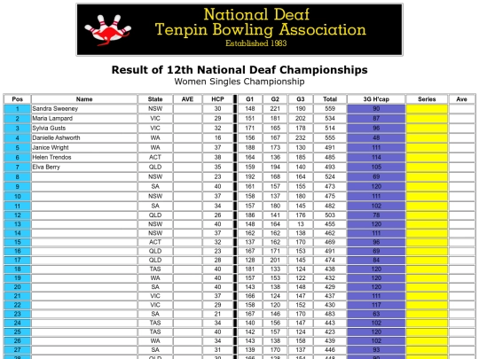 Result - 12th NDTBC - 3 screenshot