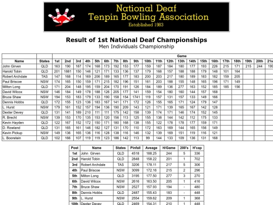 Result - 1st NDTBC - 7 screenshot
