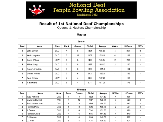 Result - 1st NDTBC - 9 screenshot