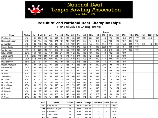 Result - 2nd NDTBC - 7 screenshot