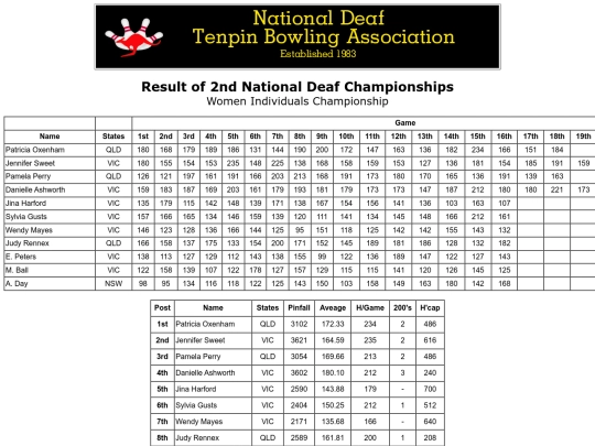 Result - 2nd NDTBC - 8 screenshot