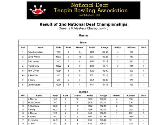 Result - 2nd NDTBC - 9 screenshot