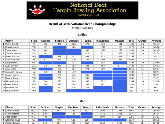Result - 30th NDTBC - 10 screenshot