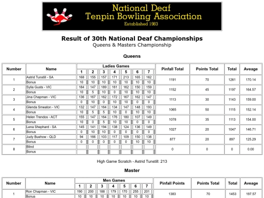 Result - 30th NDTBC - 9 screenshot