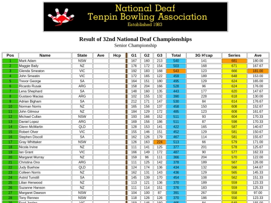 Result - 32nd NDTBC - 1 screenshot