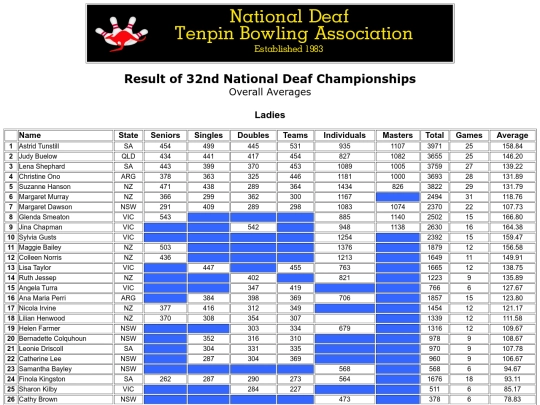 Result - 32nd NDTBC - 10 screenshot