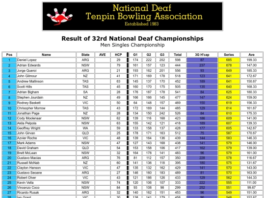 Result - 32nd NDTBC - 2 screenshot