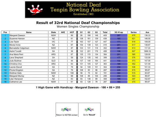 Result - 32nd NDTBC - 3 screenshot