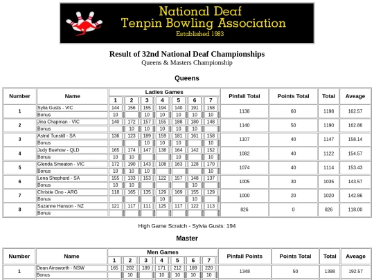 Result - 32nd NDTBC - 9 screenshot