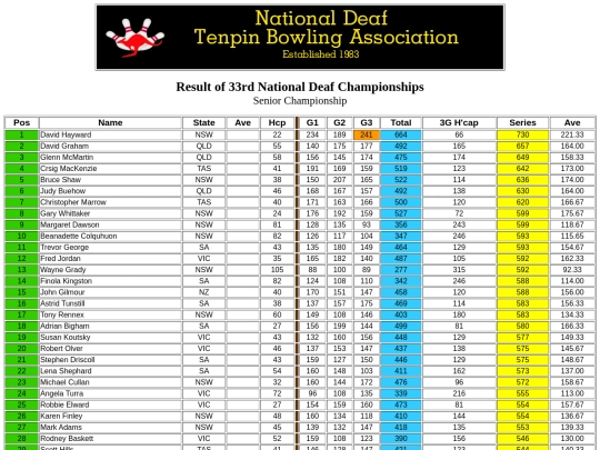 Result - 33rd NDTBC - 1 screenshot