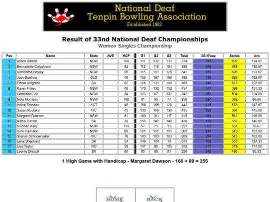 Result - 33rd NDTBC - 3 screenshot