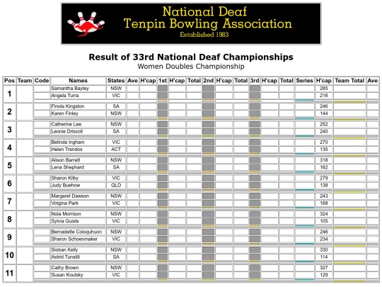 Result - 33rd NDTBC - 5 screenshot
