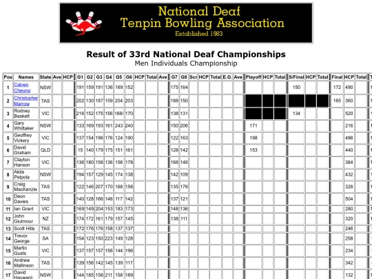 Result - 33rd NDTBC - 7 screenshot