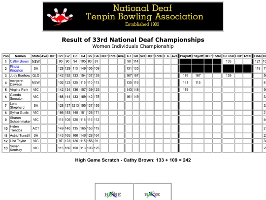 Result - 33rd NDTBC - 8 screenshot