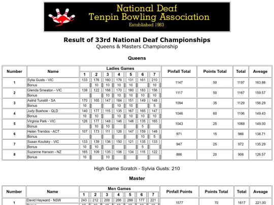 Result - 33rd NDTBC - 9 screenshot
