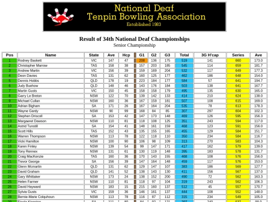 Result - 34th NDTBC - 1 screenshot