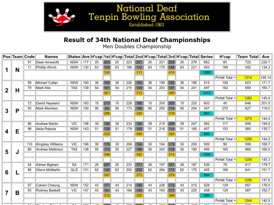 Result - 34th NDTBC - 4 screenshot