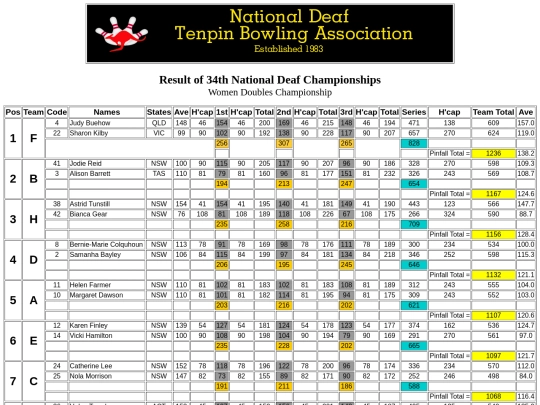 Result - 34th NDTBC - 5 screenshot