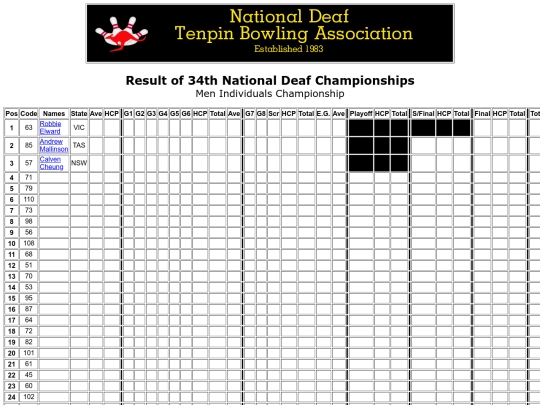 Result - 34th NDTBC - 7 screenshot