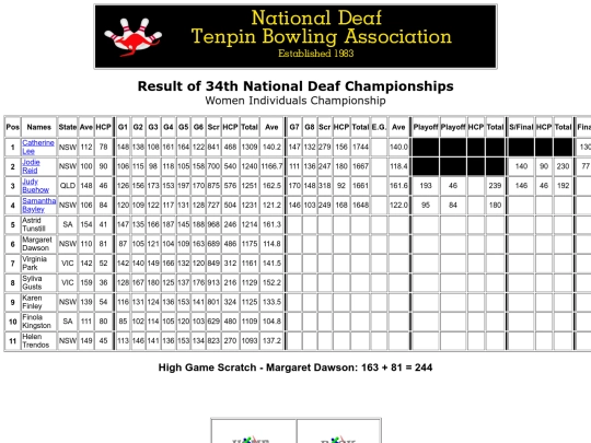 Result - 34th NDTBC - 8 screenshot