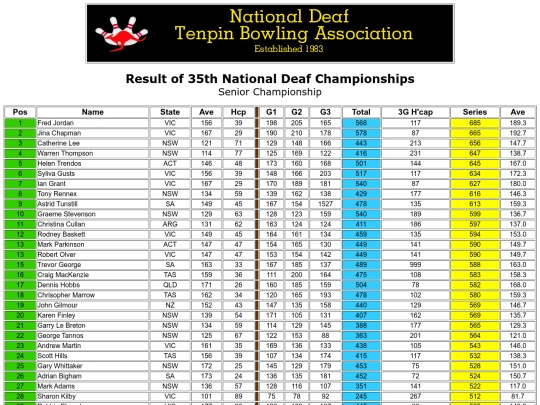 Result - 35th NDTBC - 1 screenshot