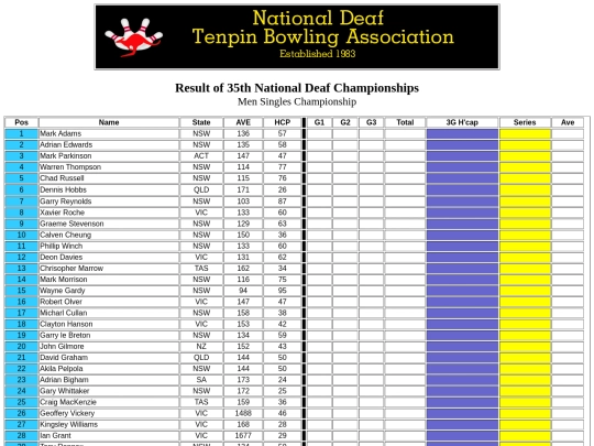 Result - 35th NDTBC - 2 screenshot