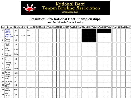 Result - 35th NDTBC - 7 screenshot