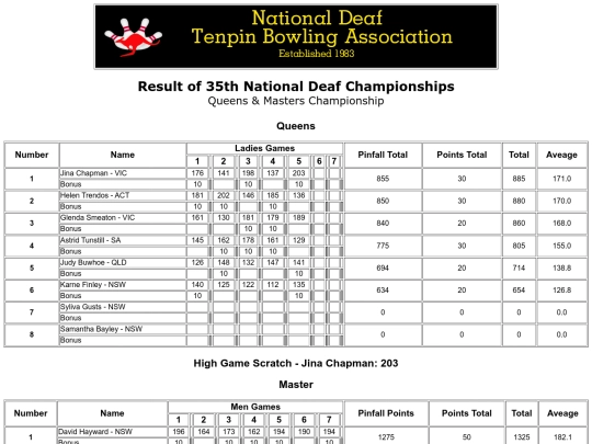 Result - 35th NDTBC - 9 screenshot