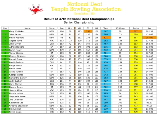 Result - 37th NDTBC - 1 screenshot