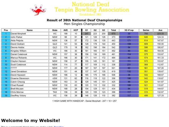 Result - 37th NDTBC - 2 screenshot
