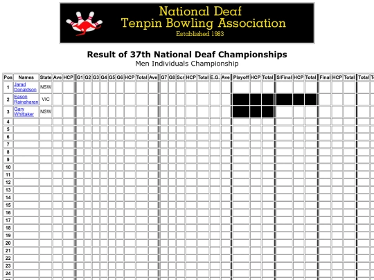Result - 37th NDTBC - 7 screenshot