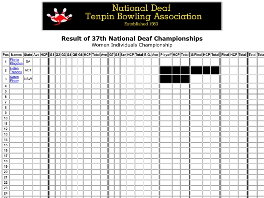 Result - 37th NDTBC - 8 screenshot