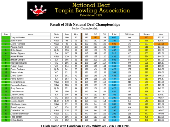 Result - 38th NDTBC - 1 screenshot