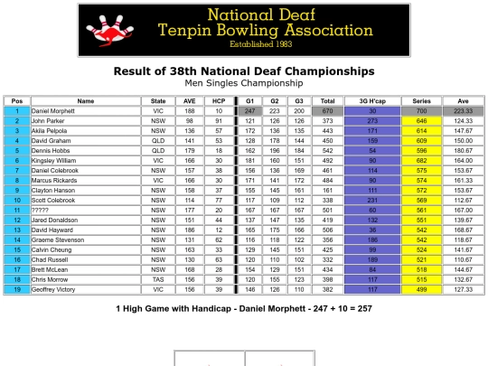 Result - 38th NDTBC - 2 screenshot