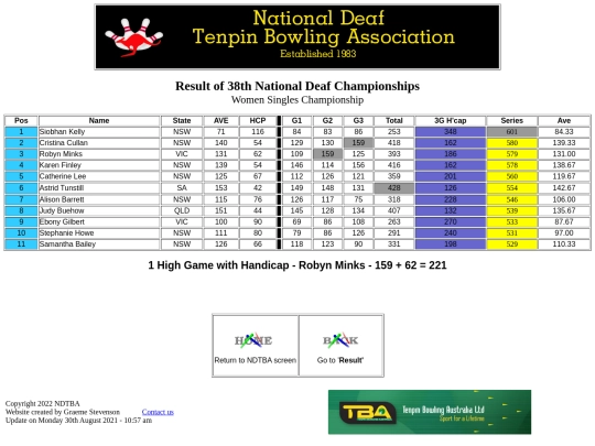 Result - 38th NDTBC - 3 screenshot