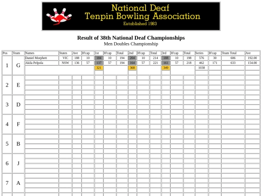 Result - 38th NDTBC - 4 screenshot