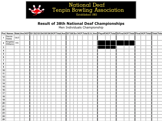 Result - 38th NDTBC - 7 screenshot