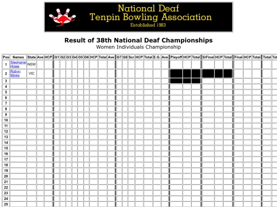 Result - 38th NDTBC - 8 screenshot
