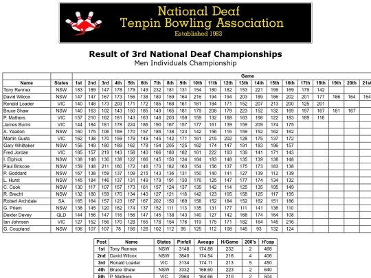 Result - 3rd NDTBC - 7 screenshot